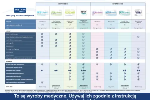 Ile ml soli fizjologicznej do inhalacji? Sprawdź bezpieczne dawkowanie