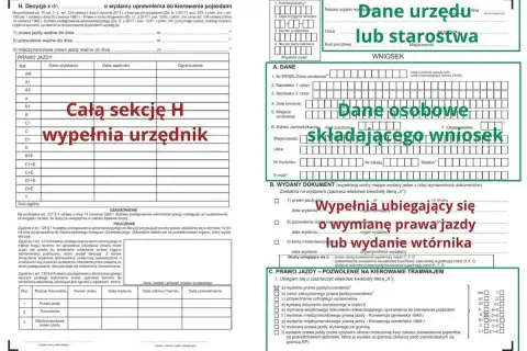 Wniosek o rejestrację pojazdu, wypełniany przez urząd lub starostwo, zawiera dane osobowe składającego wniosek oraz informacje o wydanym dokumencie, np. wymianę prawa jazdy.