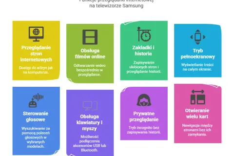 Najlepsze przeglądarki na Android TV – uniknij problemów z przeglądaniem