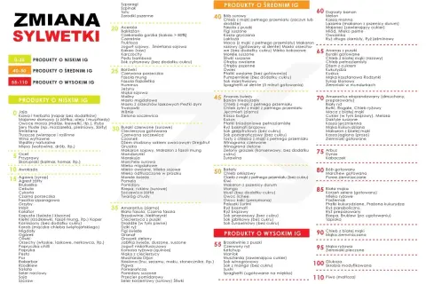 Indeks glikemiczny (IG) to miara wpływu żywności na poziom cukru we krwi. Produkty o niskim IG są zdrowsze.