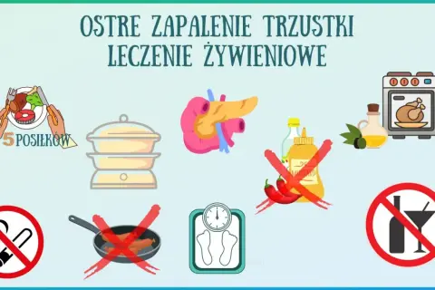 Ostre zapalenie trzustki: 5 posiłków, gotowanie na parze, unikanie smażonych potraw, ostrych przypraw, alkoholu i papierosów.
