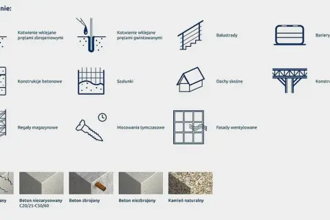 Ilustracje pokazują zastosowania kotew: wklejanie prętów, balustrady, bariery, konstrukcje betonowe, szalunki, dachy skośne, konstrukcje stalowe, regały magazynowe, mocowania tymczasowe, fasady wentylowane.