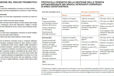 Tabella definisce rischio trombotico dopo 2 stent al cuore, utile per valutare invalidità.