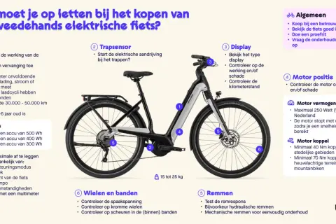 Een elektrische fiets met een actieradius van 40-80 km, afhankelijk van de accu. Let op de accu, motor en remmen bij aankoop.