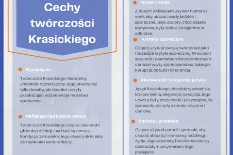 Grafika przedstawia cechy twórczości Krasickiego: dydaktyzm, refleksję nad naturą ludzką, humor, ironię, krytykę społeczną, klarowność języka, parodię i groteskę.