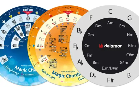 Tonika Musik: Ein Kreisdiagramm zeigt Akkorde und Tonleitern für Gitarre. Ideal für Anfänger und Fortgeschrittene.