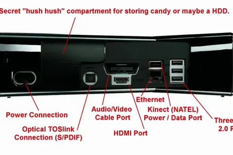 Tył konsoli Xbox 360 z portami: HDMI, Ethernet, USB. Podłączenie Xboxa do laptopa kablem HDMI jest proste dzięki temu portowi.