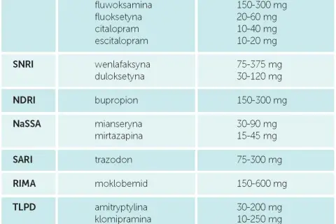 Kto może przepisać leki na depresję? Sprawdź, jak uzyskać pomoc