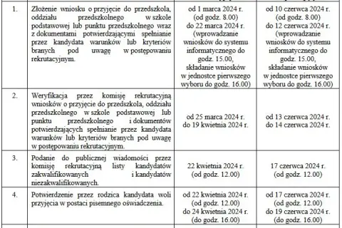 Kiedy zapisy do przedszkola? Sprawdź terminy i ważne informacje