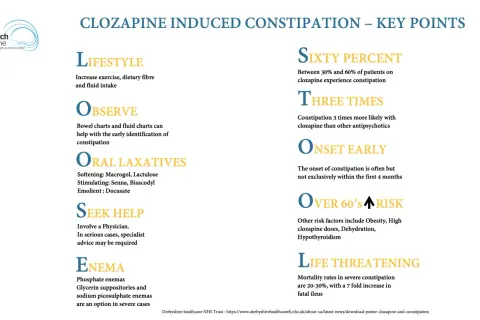 Viktig information om clozapine biverkningar: livsstil, observation, laxermedel, sök hjälp, lavemang, statistik, tidig debut, riskfaktorer och livshotande komplikationer.