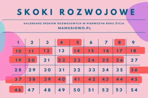 Skok rozwojowy 11 miesiąc: Zrozum objawy i wspieraj malucha
