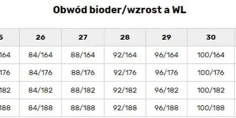 Rozmiar 32/34 w spodniach: Jak czytać i dobrać idealne jeansy?