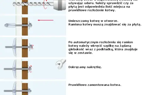 Kotwa stalowa rozporowa: jak dobrać i uniknąć 5 błędów?