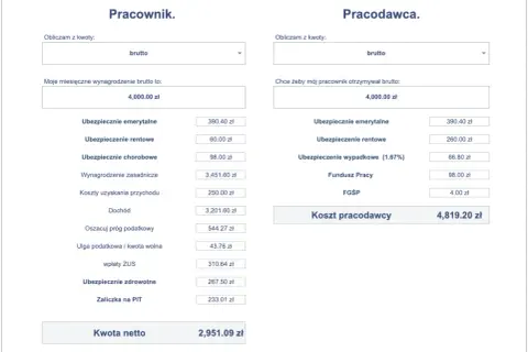Kalkulator wynagrodzeń: brutto pracownika 4000 zł, netto 2951 zł. Koszt pracodawcy 4819 zł. Niemcy.