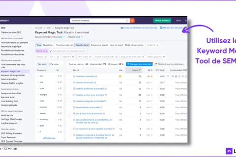 Le Keyword Magic Tool de SEMrush analyse les mots-clés pour "librairie à Montréal", révélant des opportunités de trafic.
