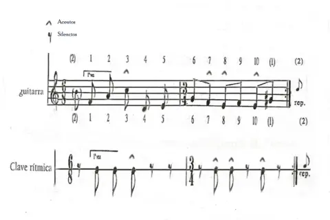 Partitura de guitarra y clave rítmica con indicaciones de acentos y silencios, mostrando compases de flamenco.