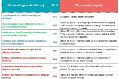 Czy obligacje skarbowe są bezpieczne? Odkryj prawdę o ich bezpieczeństwie