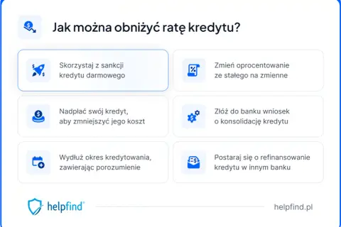 Jak obniżyć ratę kredytu? Opcje: darmowy kredyt, zmiana oprocentowania, nadpłata, konsolidacja, wydłużenie okresu, refinansowanie. To wszystko to formy restrukturyzacji kredytu.