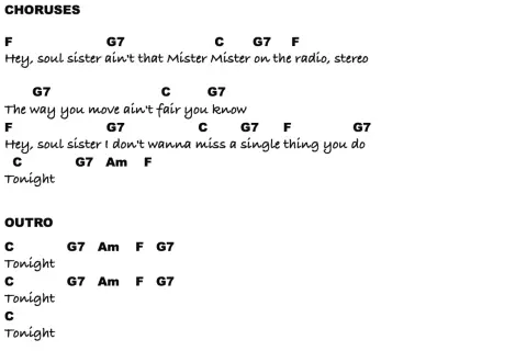 Tekst piosenki z akordami, idealny do nauki łatwych piosenek na ukulele. "Hey, soul sister" i "Tonight" brzmią świetnie!