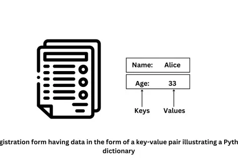 Icône de formulaire d'inscription avec des données clés-valeurs, illustrant comment créer un dictionnaire Python pour stocker des informations comme le nom et l'âge.