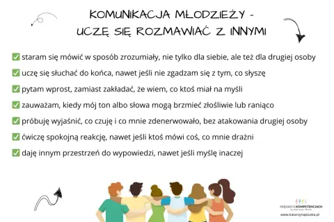 Podstawy komunikacji: uczę się mówić, słuchać, wyjaśniać, reagować spokojnie i dawać przestrzeń innym.