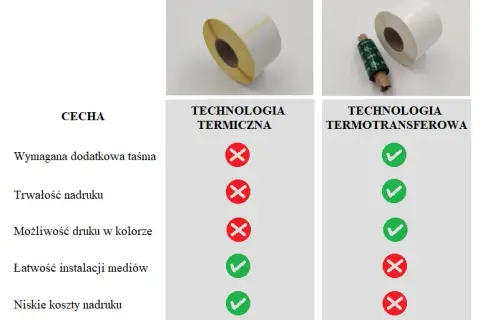 Jak druk etykiet na folii może zrewolucjonizować Twoje opakowania