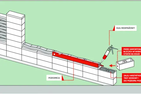 Ilustracja przedstawia montaż bloczków betonowych z użyciem kleju i poziomicy.