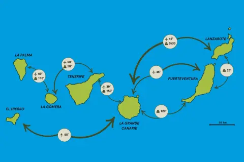 Carte des îles Canaries indiquant les temps de vol et de ferry pour visiter l'archipel.