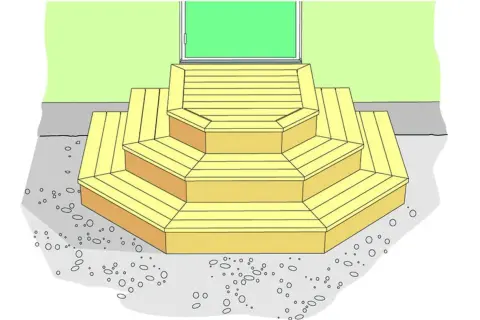 En illustration som visar hur man kan bygga entrétrappa med flera steg som leder upp till en dörr.