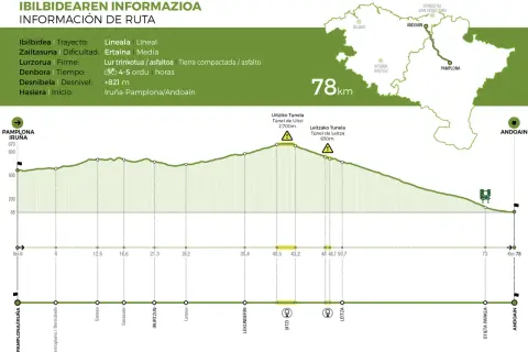Perfil de la ruta ciclista Plazaola Vía Verde de 78 km, con inicio en Pamplona y final en Andoain.