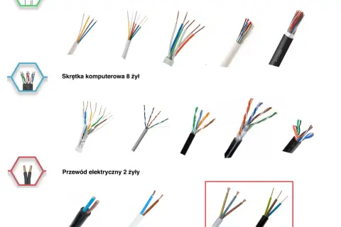 Kabel do wideodomofonu: Ile żył potrzebujesz? Sprawdź przed zakupem