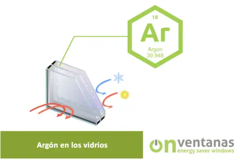 Ventanas con gas argón para aislamiento térmico. El argón mejora la eficiencia energética de los vidrios.