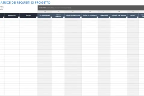 Modello di matrice di tracciabilità dei requisiti di progetto con colonne per requisiti, dettagli, valore aziendale, rischio, sfide, conformità, urgenza e punteggio totale.