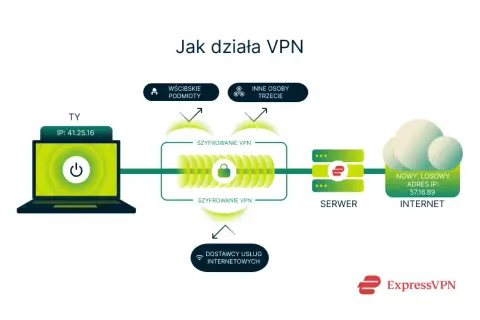 VPN: Co musisz wiedzieć o jego ochronie i ograniczeniach?