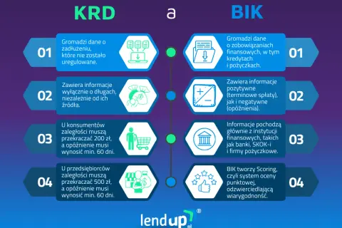 Wpis do KRD: 3 warunki i terminy. Sprawdź, zanim będzie za późno!