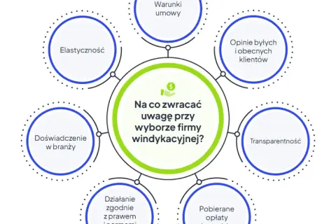 Polska Sieć Windykacji: Co robić? Prawa i porady eksperta.