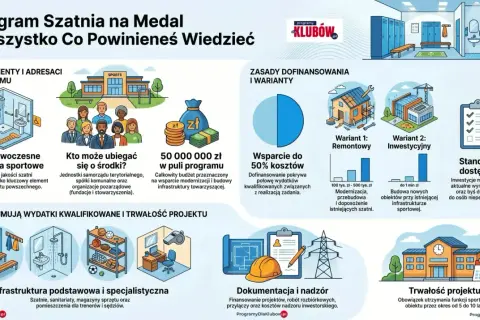 Ilustracja przedstawia nowoczesną szatnię sportową, grupę ludzi, worek z pieniędzmi i budynek.