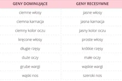 Jakie dziecko będzie miało kolor oczu? Odkryj geny i prawdopodobieństwo