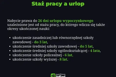 Staż pracy a urlop: nauka wlicza się do stażu, który decyduje o urlopie. Zobacz, ile lat nauki to ile dni urlopu.