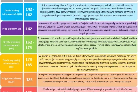 Tętno anaerobowe w bieganiu: sekret szybkości i wytrzymałości
