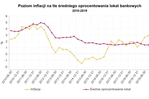 Oprocentowanie nominalne ile wynosi? Sprawdź aktualne stawki i zmiany