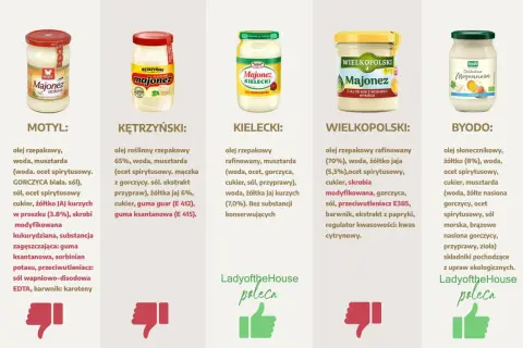Słoiki z majonezem różnych marek: Motyl, Kętrzyński, Kielecki, Wielkopolski, Byodo.