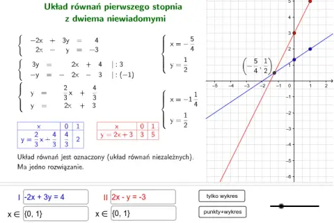 Jak rozwiązać układ równań z 2 niewiadomymi - metody i przykłady