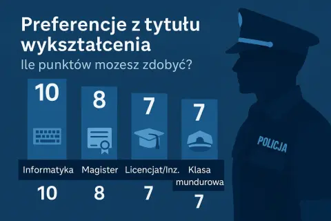 Studia w Policji: Kierunki, punkty i droga do kariery