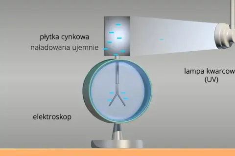 Zjawisko fotoelektryczne – co to jest i jak zmienia naszą rzeczywistość?