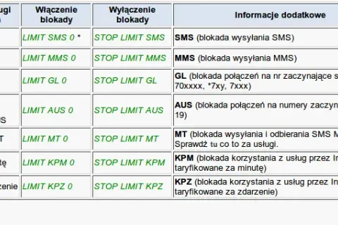 Jak wyłączyć promocje w Plus i uniknąć niechcianych opłat
