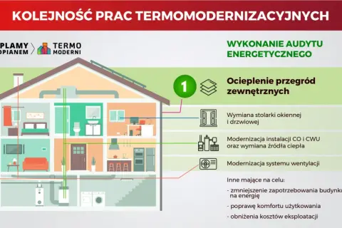 Jaki materiał na dom? Porównanie kosztów i energooszczędności 2026