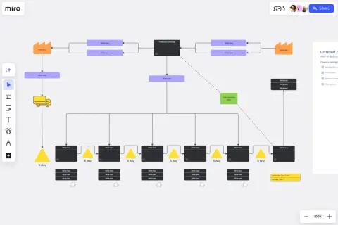 Un value stream map esempio mostra il flusso di produzione, dalla fabbrica alla spedizione, con indicazioni sui tempi.