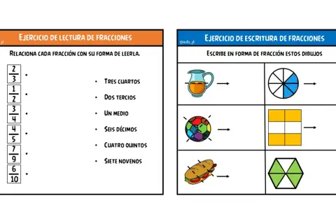 Ficha de fracciones para 4º de primaria con ejercicios de lectura y escritura de fracciones, relacionando números con palabras y escribiendo fracciones a partir de dibujos.