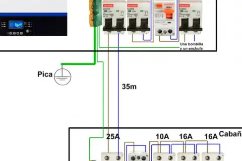 Diagrama de un circuito eléctrico básico con inversor, interruptores, puesta a tierra y distribución a una cabaña.